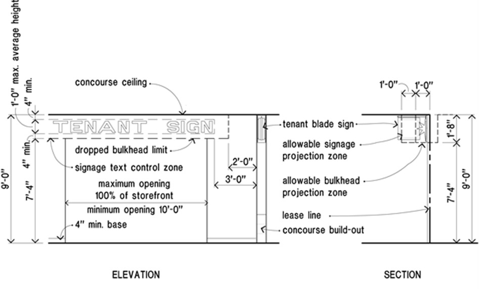 Figure 3.f-b