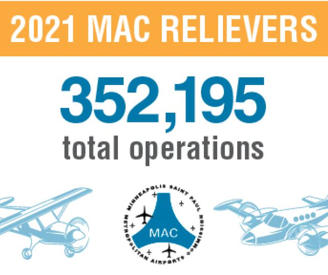 MAC 2021 Reliever Operations Infographic