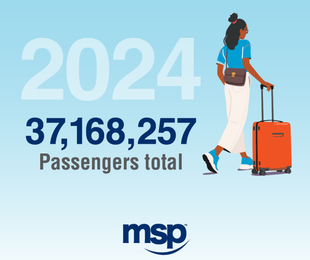 MSP 2024 Passsenger Total
