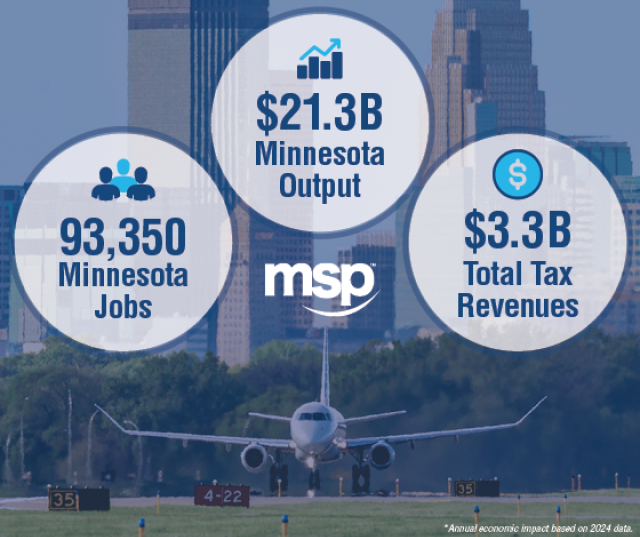 MSP economic impact_output_jobs_tax revenues