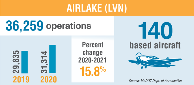 Airlake_Airport