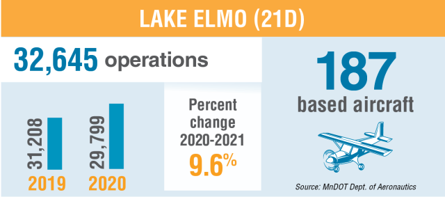 Lake_Elmo_Airport