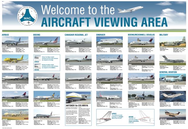 Aircraft Viewing Plane Identifier | Metropolitan Airports Commission