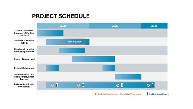ANE Project Schedule